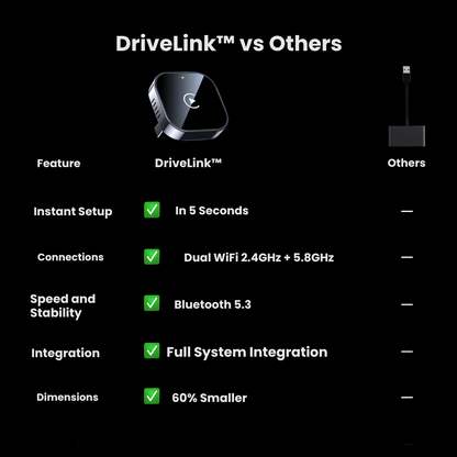 DriveLink™ - Wireless CarPlay Adapter